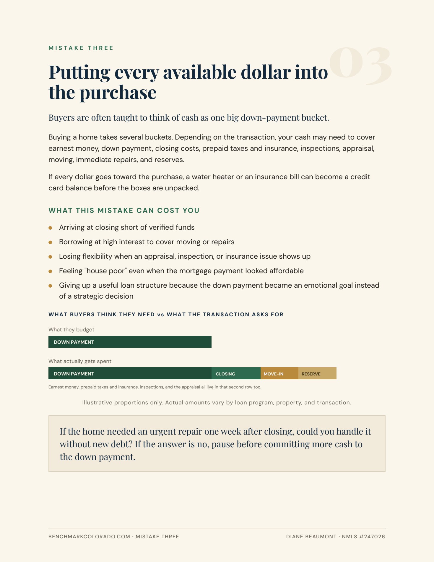 What buyers budget versus what the transaction actually spends.